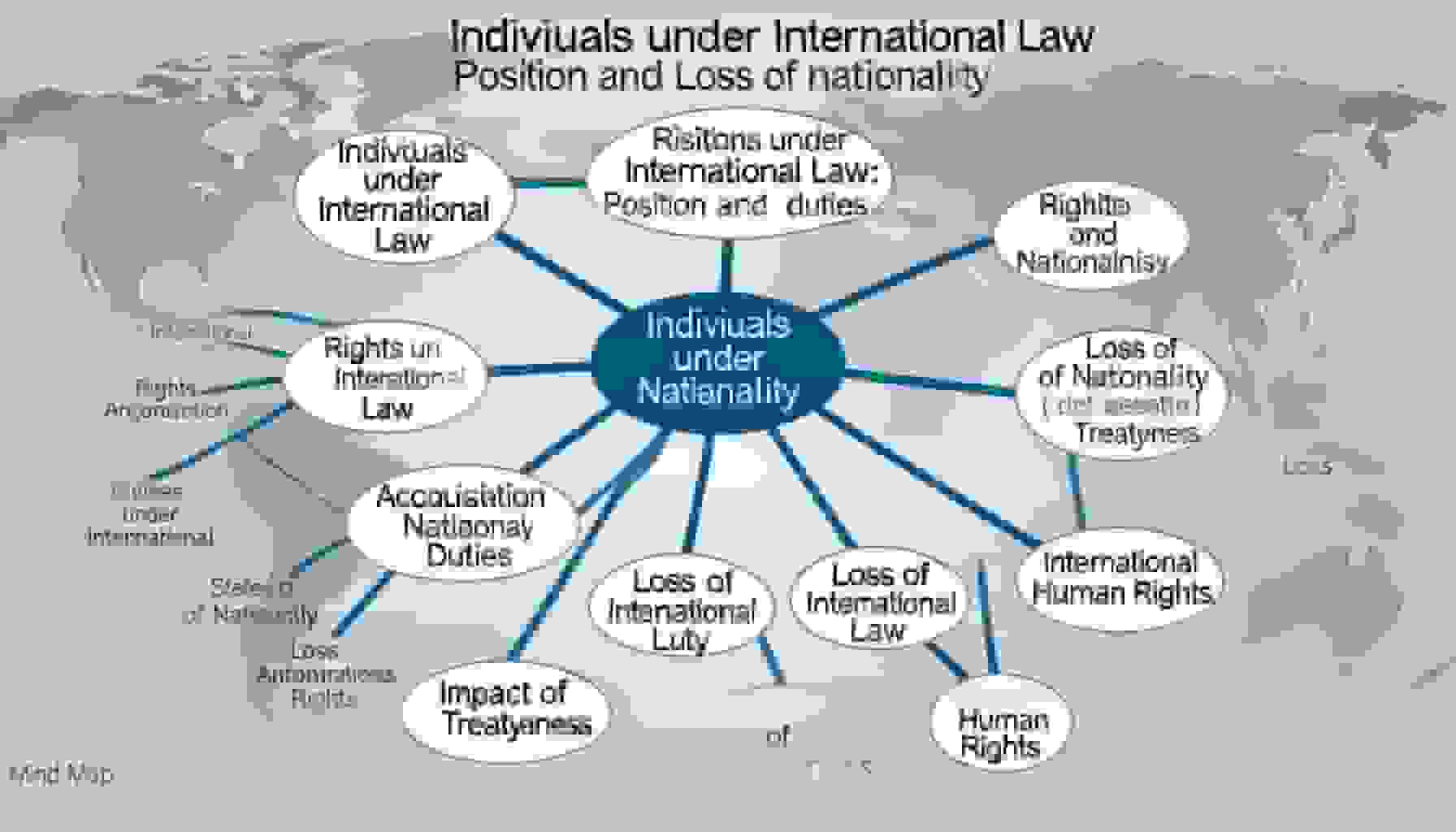 Individuals under International Law: Position and Loss of Nationality