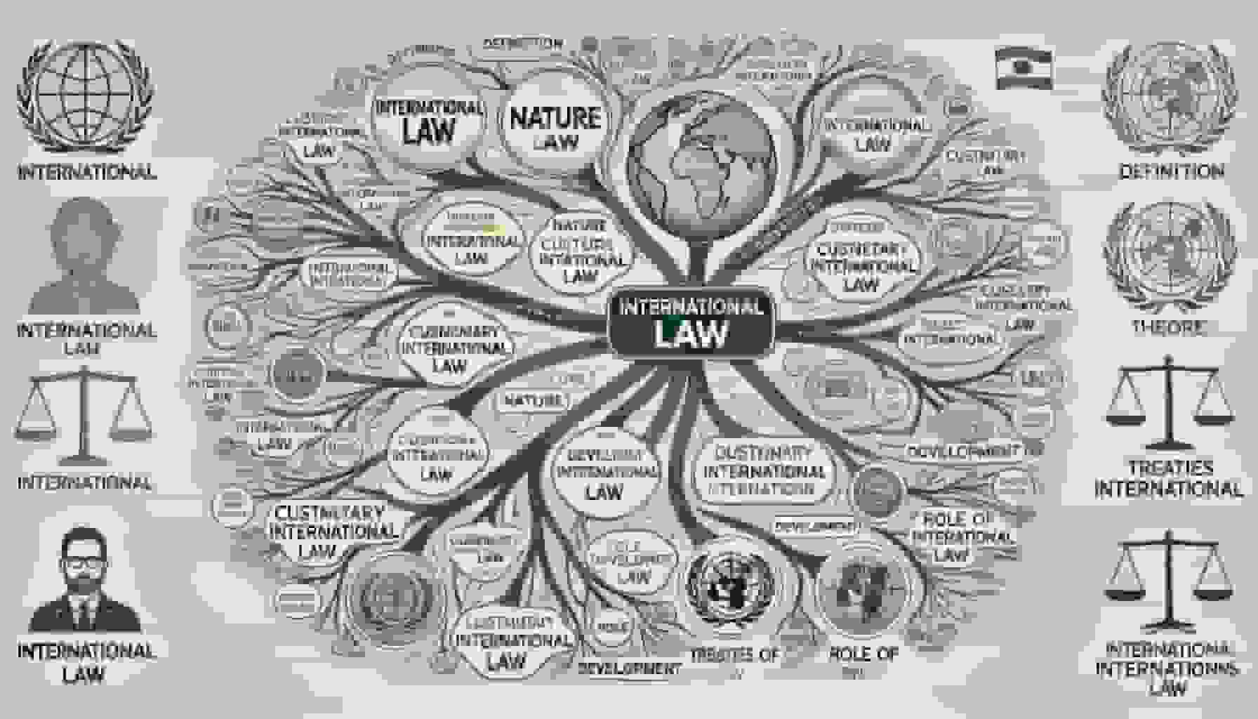 International Law: Definition, Nature, Theories and Development
